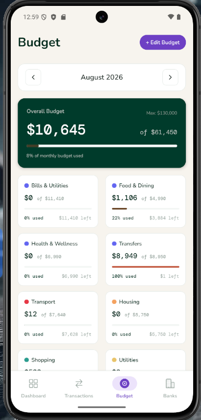 Budget Tab